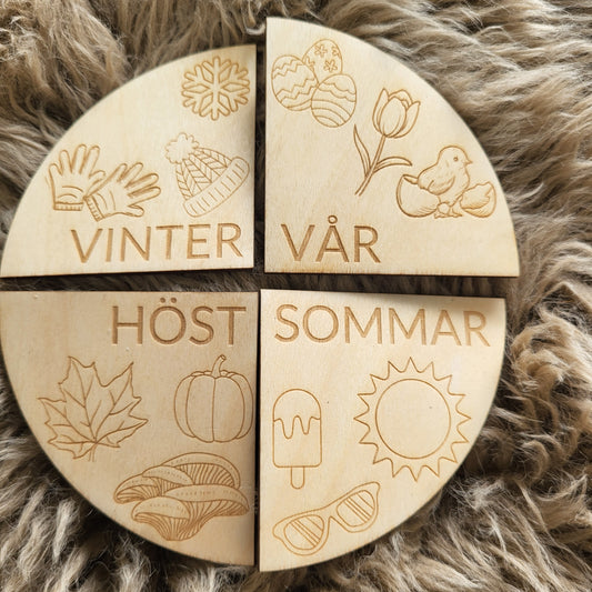 4 seasons in Swedish